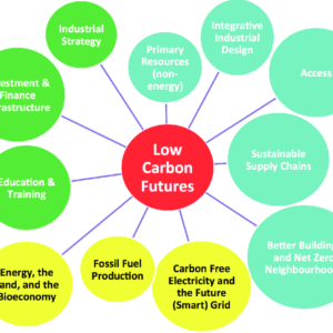 Mitigation Activity Design Document
