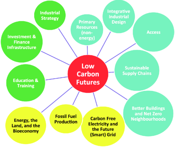 Mitigation Activity Design Document